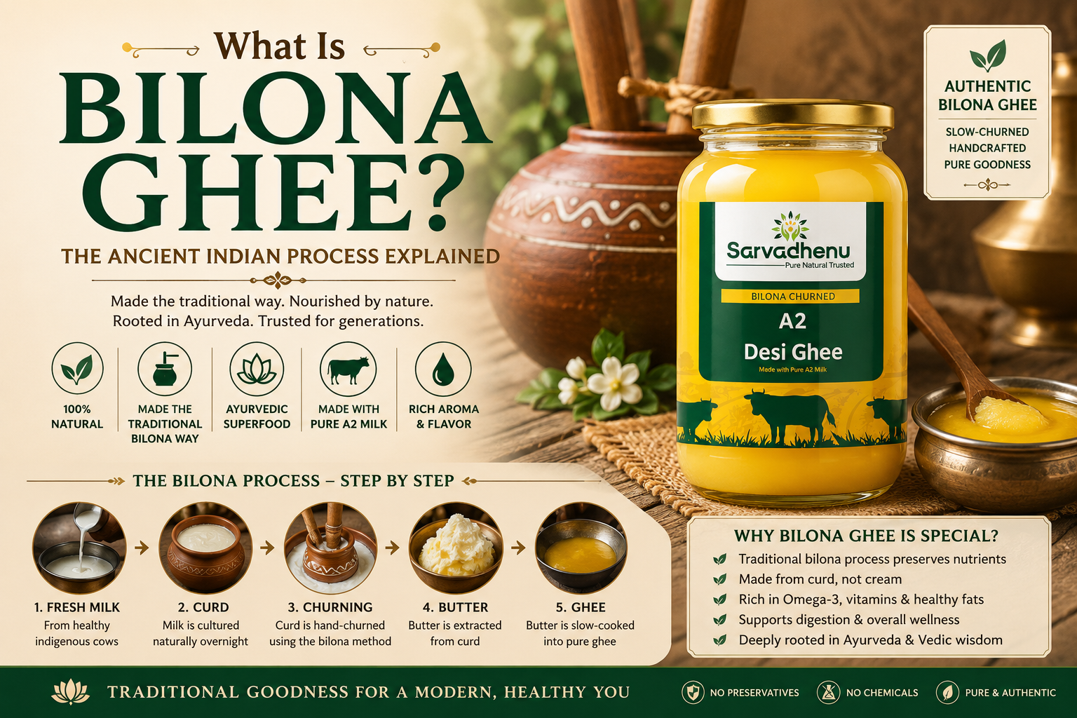 What Is Bilona Ghee? The Ancient Process Explained – Sarvadhenu Organic ...