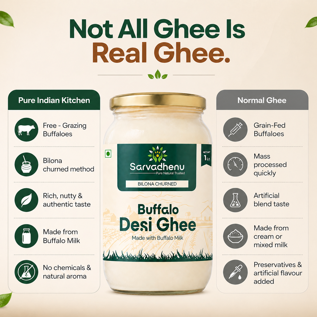 Sarvadhenu Organic Farm Buffalo Desi Ghee in a jar, showcasing its thick texture and rich, pure appearance for family 2-liter pack.
