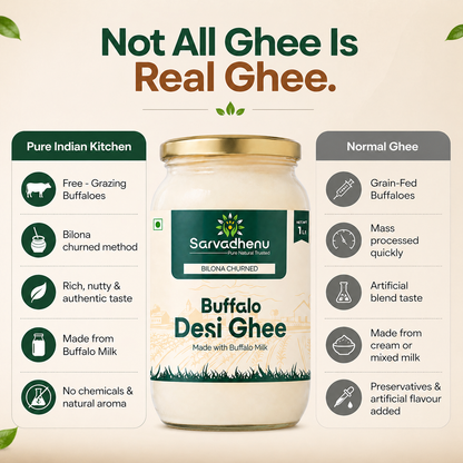 Sarvadhenu Organic Farm Buffalo Desi Ghee in a jar, showcasing its thick texture and rich, pure appearance for family 2-liter pack.